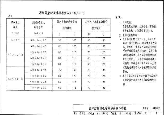 04FG01 防空地下室结构设计示例