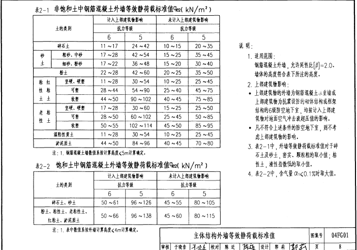 04FG01 防空地下室结构设计示例