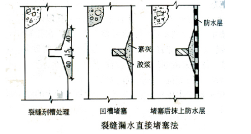 地下室防水堵漏施工方案