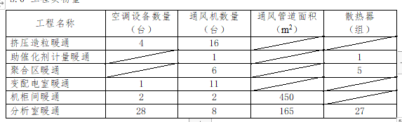 工业采暖施工组织设计