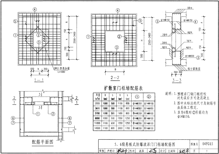 04FG03 防空地下室通风口部结构设计