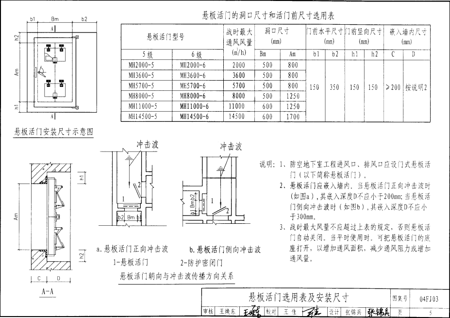 04FJ03 防空地下室通风口部建筑设计