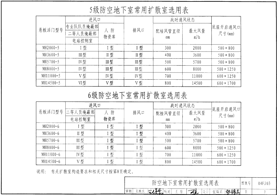 04FJ03 防空地下室通风口部建筑设计