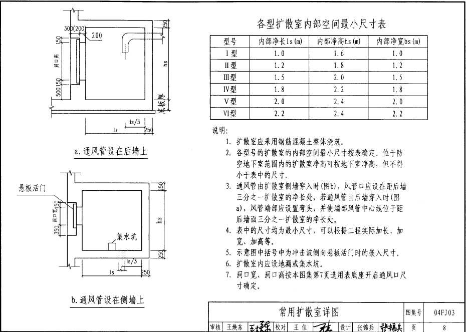 04FJ03 防空地下室通风口部建筑设计