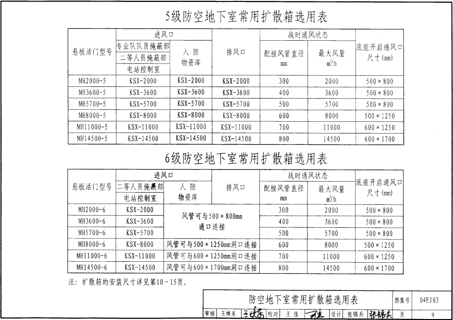 04FJ03 防空地下室通风口部建筑设计