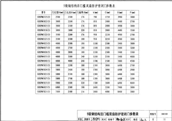 04FJ04 防空地下室钢制防护设备选用