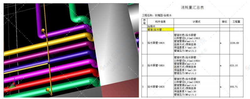 BIM技術(shù)在機電安裝行業(yè)的八大應用