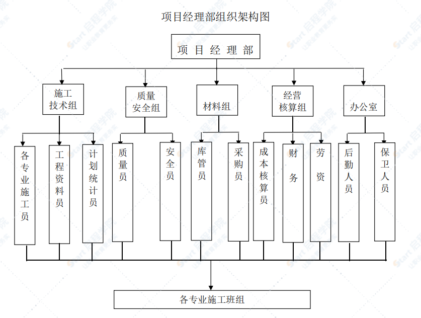 上海某小區(qū)機(jī)電安裝施工組織設(shè)計