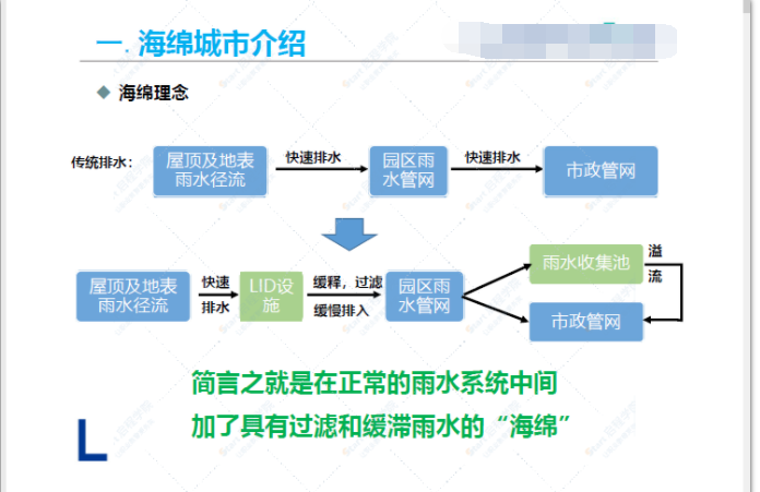 知名地产海绵城市管理指引