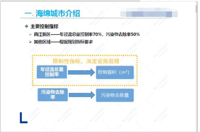 知名地产海绵城市管理指引