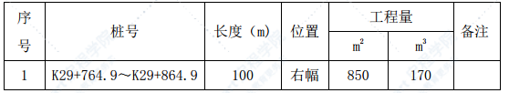 水泥稳定碎石基层试验路施工技术方案