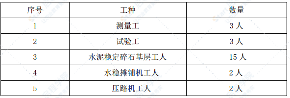 水泥稳定碎石基层试验路施工技术方案