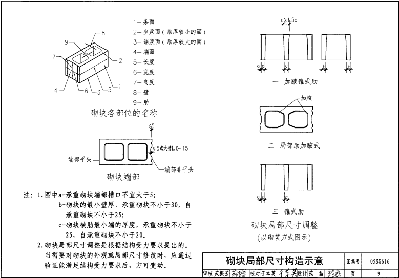 05SG616 混凝土砌块系列块型