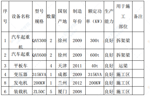 双向二车道T梁桥架梁专项施工方案