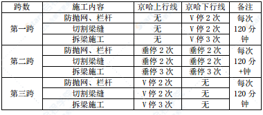 双向二车道T梁桥拆梁专项施工方案