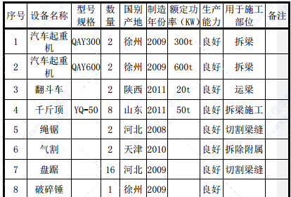 双向二车道T梁桥拆梁专项施工方案