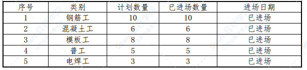 高速公路桥面防撞护栏首件施工方案