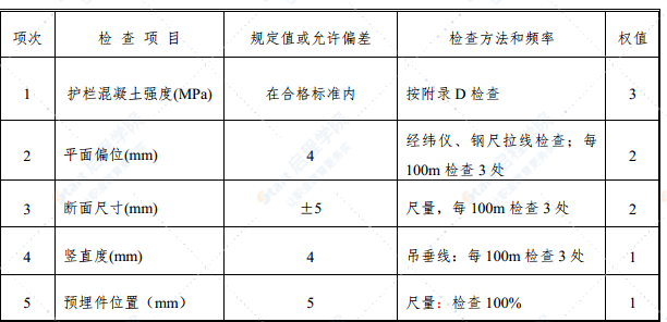 高速公路桥面防撞护栏首件施工方案