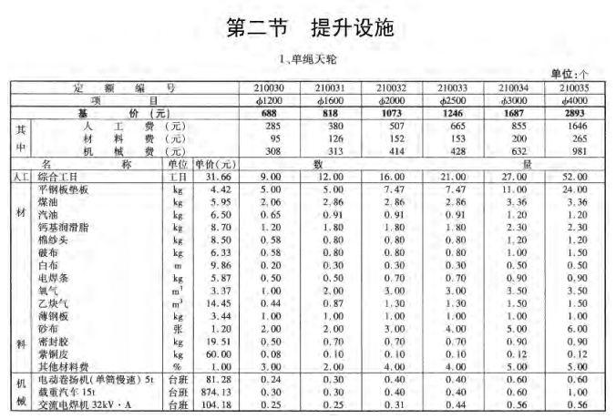 冶金矿山工程概预算定额