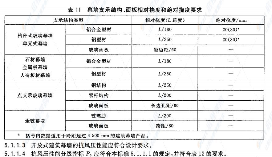 GBT21086-2007建筑幕墙