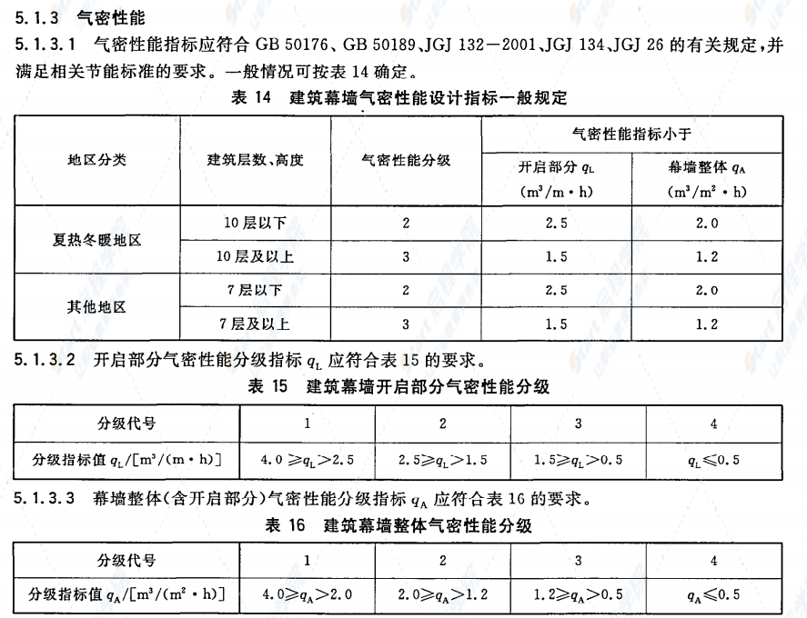 GBT21086-2007建筑幕墙