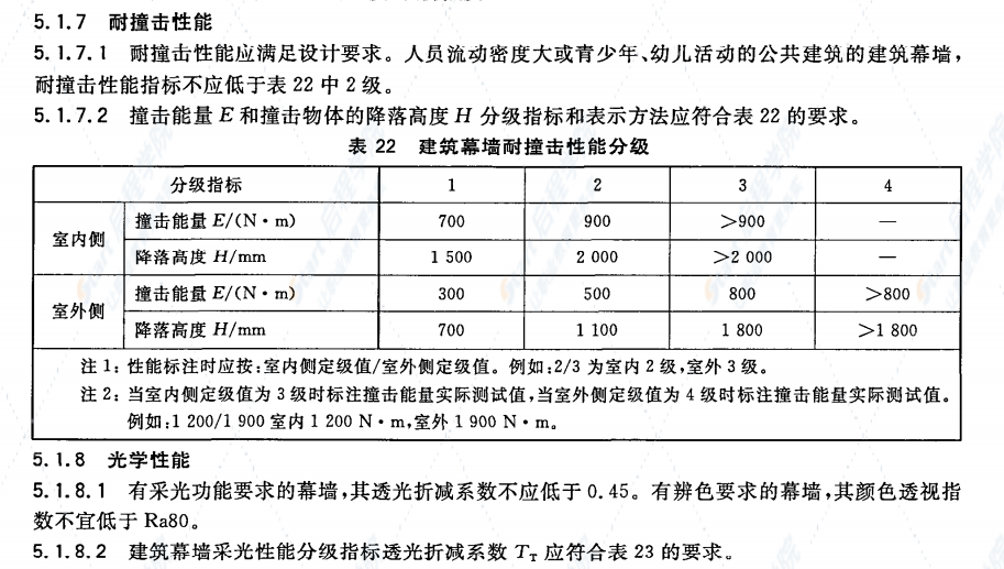 GBT21086-2007建筑幕墙