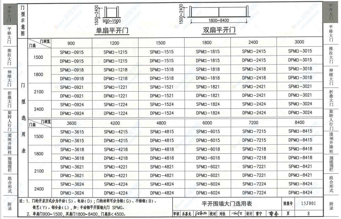 15J001围墙大门