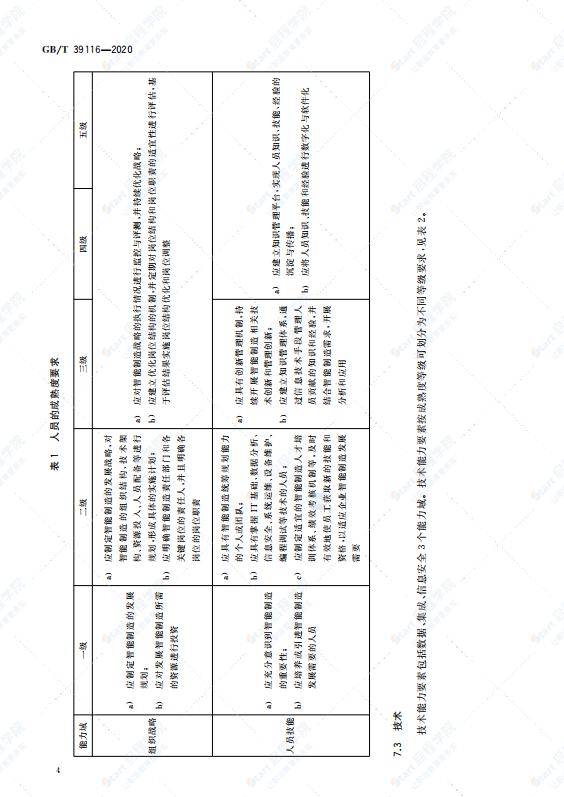 GB∕T 39116-2020 智能制造能力成熟度模型