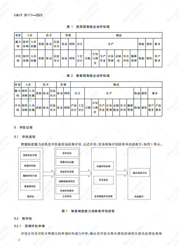 GB∕T 39117-2020 智能制造能力成熟度评估方法