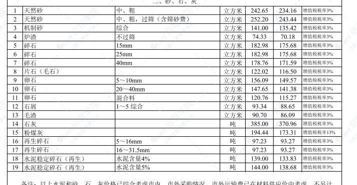 2021年10月武汉建设工程价格信息