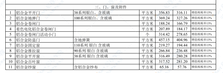 2021年10月武汉建设工程价格信息