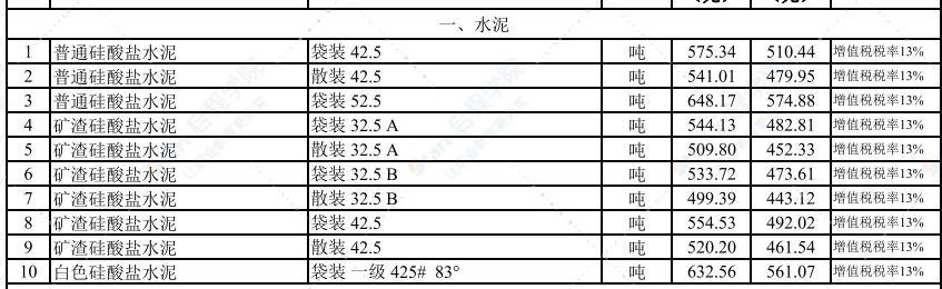 2021年9月武汉建设工程价格信息