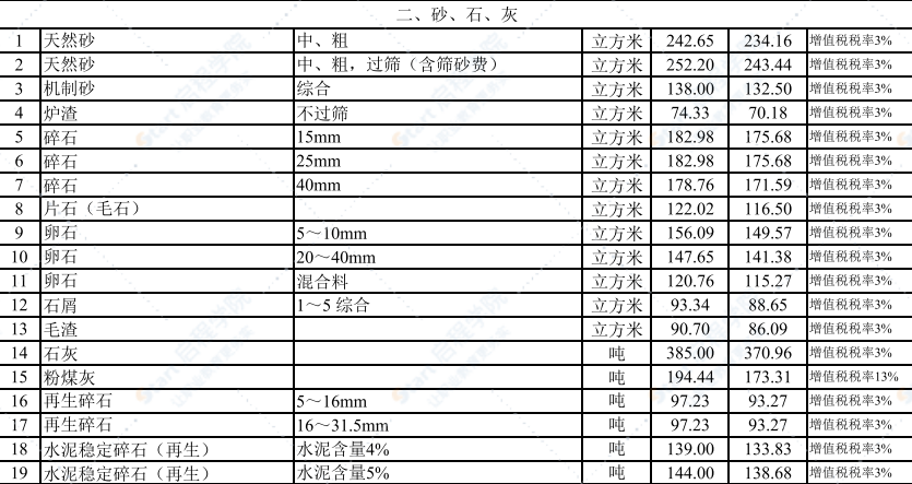 2021年9月武汉建设工程价格信息