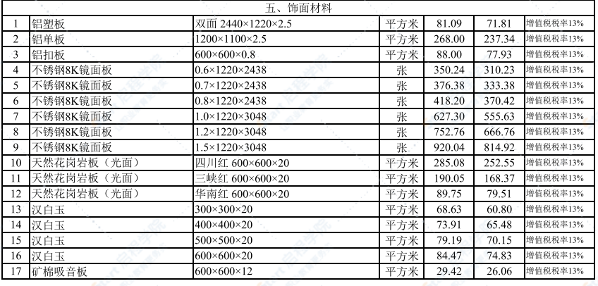 2021年9月武汉建设工程价格信息