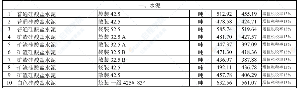 2021年8月武汉建设工程价格信息