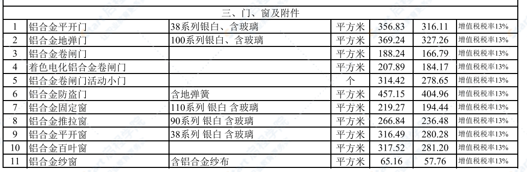 2021年8月武汉建设工程价格信息
