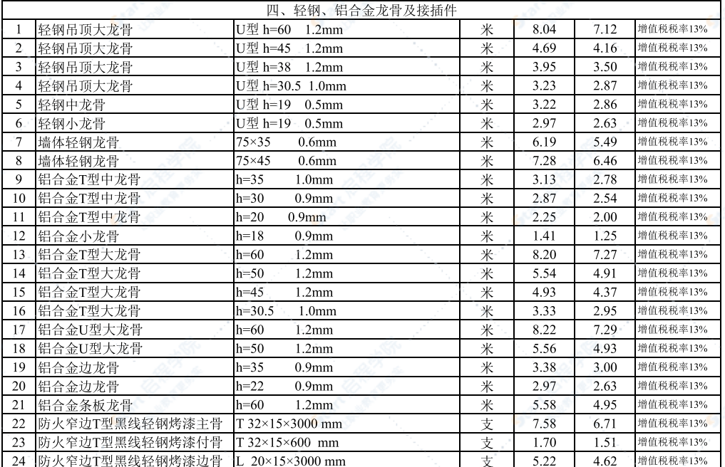 2021年8月武漢建設工程價格信息