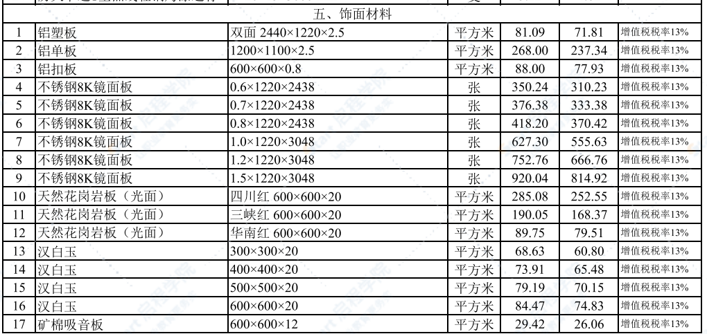 2021年8月武漢建設工程價格信息