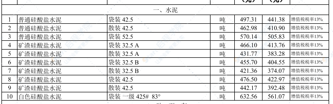 2021年7月武汉建设工程价格信息