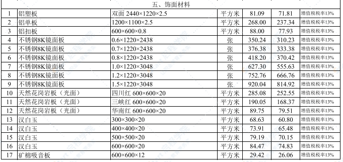 2021年7月武汉建设工程价格信息