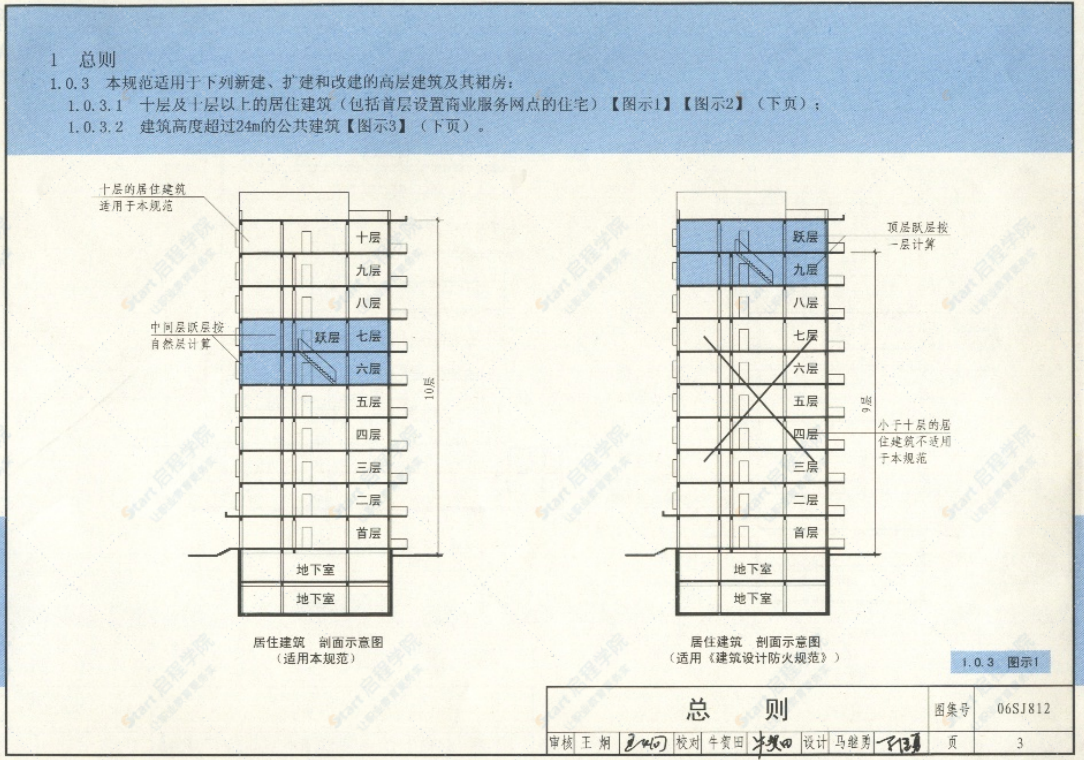 06SJ812《高层民用建筑设计防火规范》图示