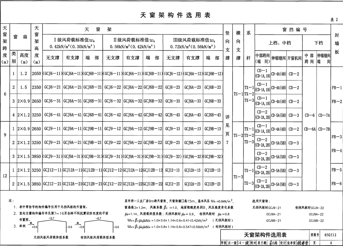 05G512 钢天窗架