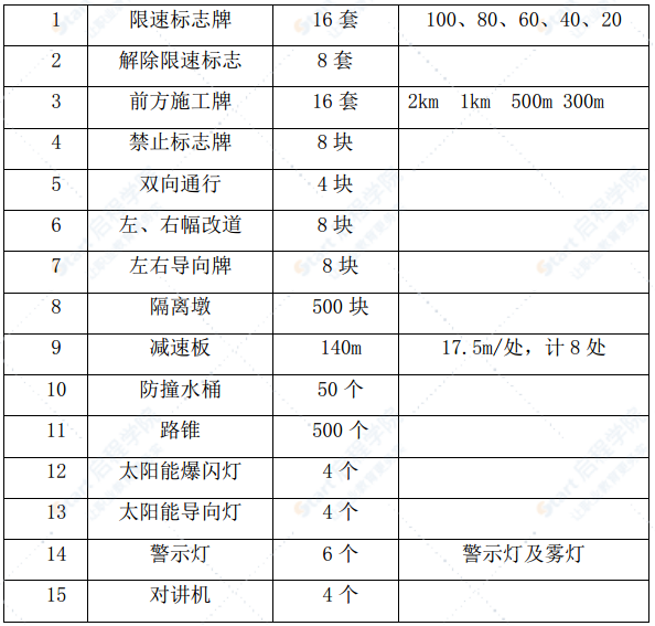 高速桥半幅封闭施工期间交通组织和管制方案