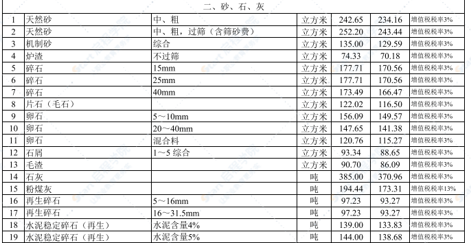 2021年6月武汉建设工程价格信息