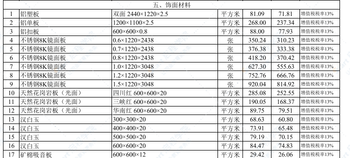 2021年6月武汉建设工程价格信息