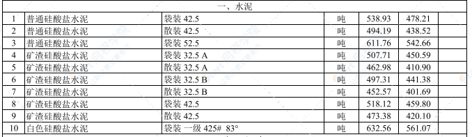 2021年5月武汉建设工程价格信息