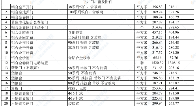 2021年5月武汉建设工程价格信息