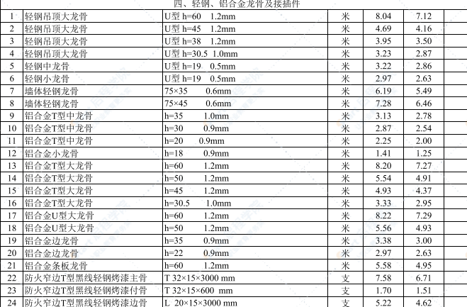 2021年5月武汉建设工程价格信息