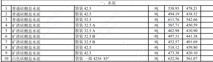 2021年4月武汉建设工程价格信息