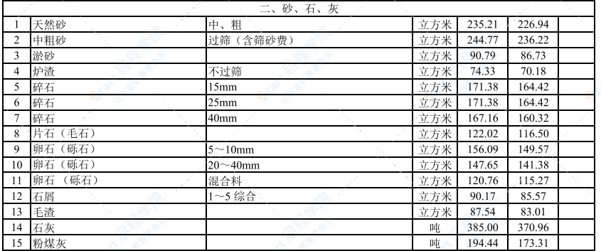 2021年4月武汉建设工程价格信息